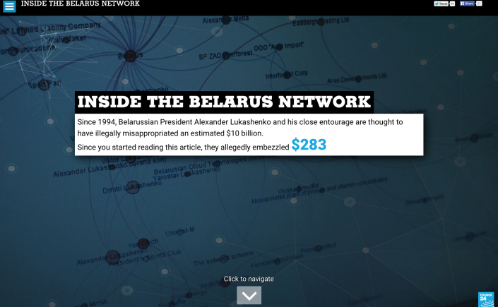 Inside the Belarus Network